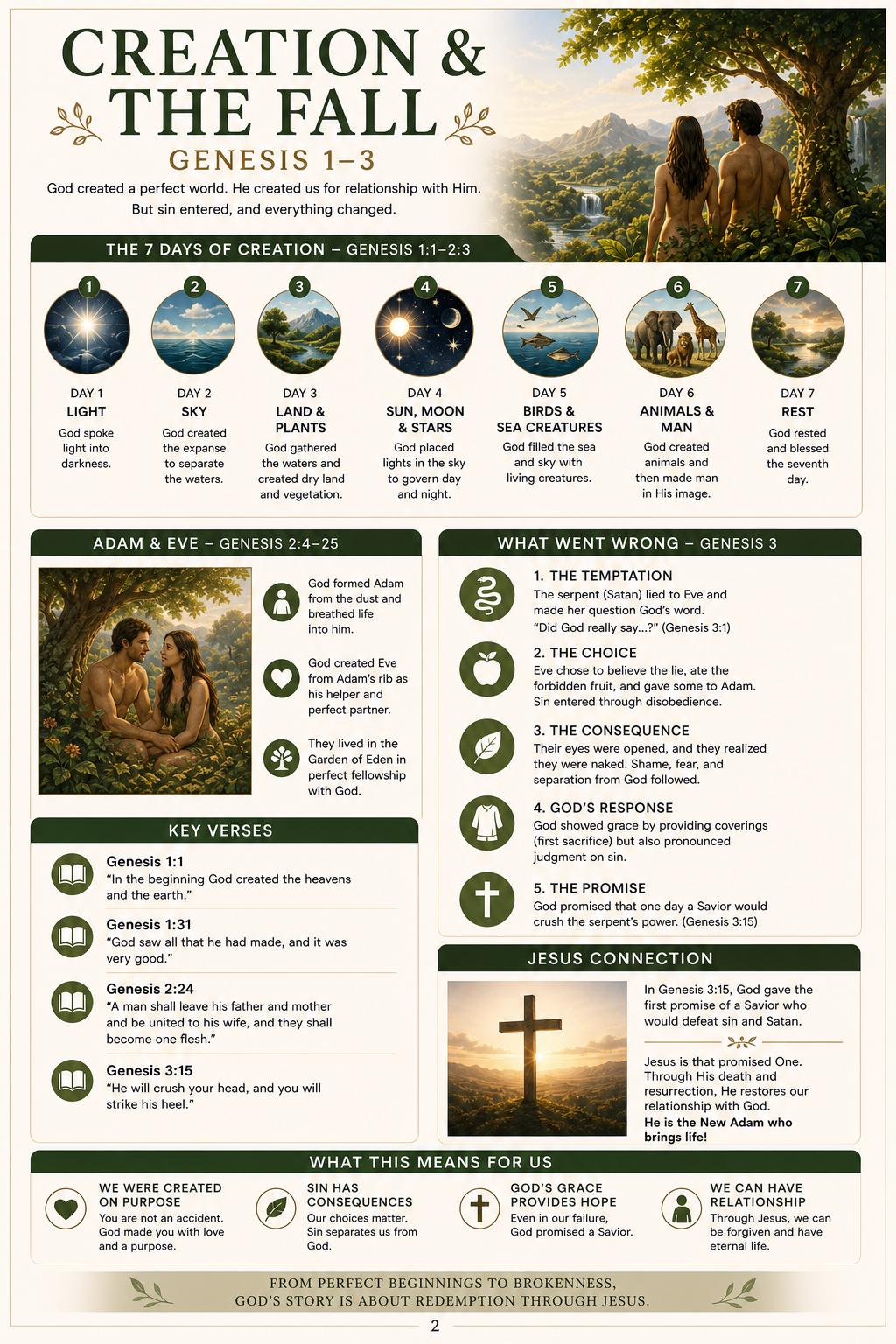 Genesis Made Simple Bible Study PDF | Visual Old Testament Guide (Digital Download)