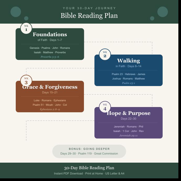30-Day Bible Reading Plan, Scripture Study Journal, Prayer Guide (Instant Download)