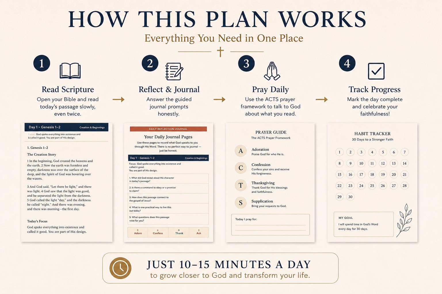 30-Day Bible Reading Plan, Scripture Study Journal, Prayer Guide (Instant Download)